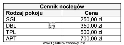 Na podstawie zamieszczonego cennika usług noclegowych oblicz cenę za 