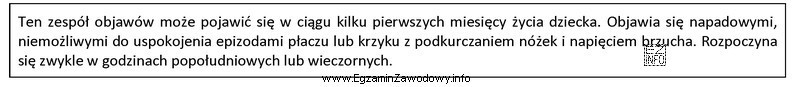 Zamieszczony opis zespołu objawów jest charakterystyczny dla