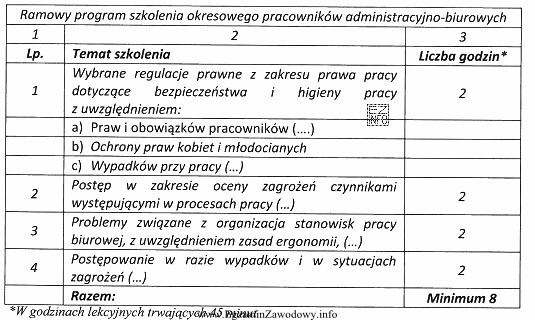 Szkolenie okresowe pracowników, zatrudnionych na stanowiskach administracyjno-biurowych, powinno trwać 