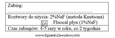 Po którym zabiegu wypełniany jest dokument przedstawiony w 