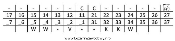 Na diagramie zębowym pacjenta z uzębieniem częściowym 