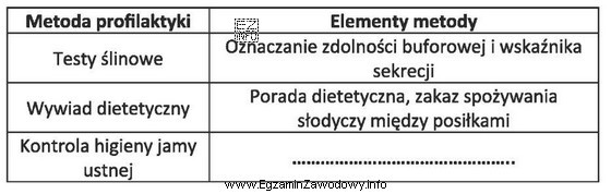 Wybierz przydatny element w profilaktyce indywidualnej pacjenta z wysoką aktywnoś