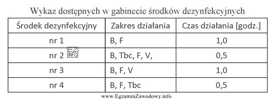 Który środek dezynfekcyjny asystentka stomatologiczna powinna zastosować do 