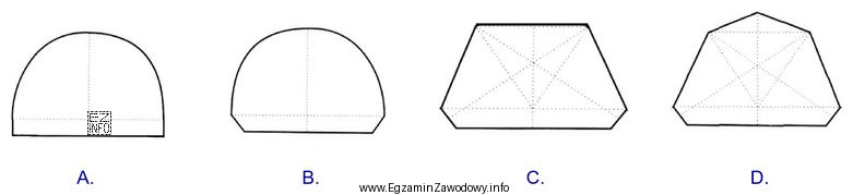 Który schemat przedstawia kształt podstawy gipsowego modelu szczę