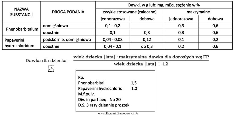 Wskaż prawidłowy wniosek dotyczący dawek maksymalnych substancji silnie 