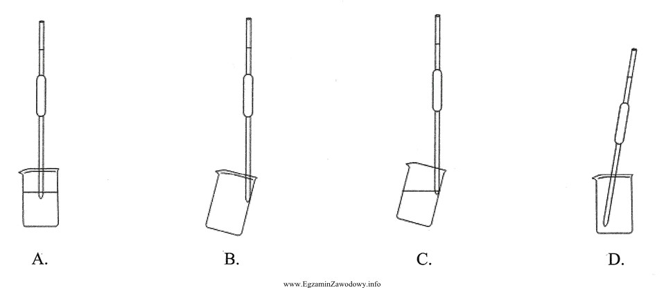 Prawidłowy sposób opróżniania pipety przedstawia rysunek