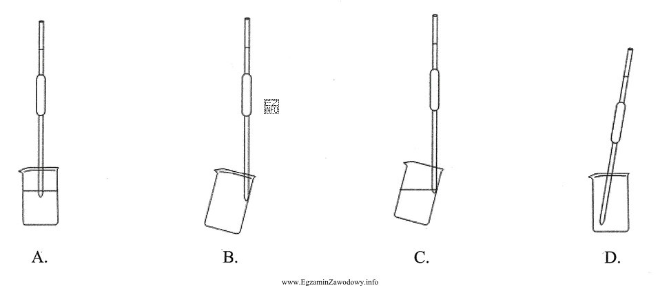 Prawidłowy sposób opróżniania pipety przedstawia rysunek