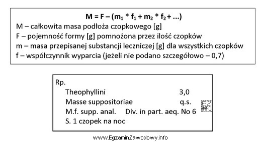 Oblicz ilość oleju kakaowego potrzebną do sporządzenia czopków 