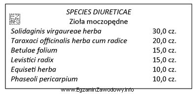 Oblicz ilość ziela skrzypu, którą należy użyć 