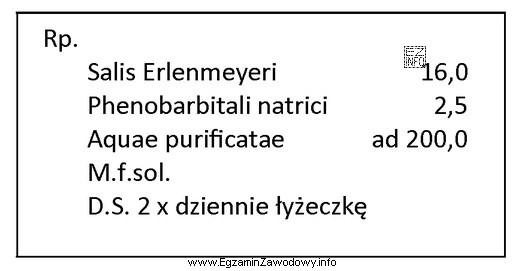 Typ niezgodności chemicznej, która wystąpi podczas sporzą