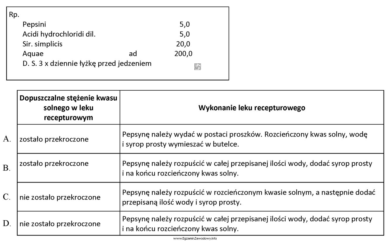Ze względu na możliwość inaktywacji pepsyny w środowisku 