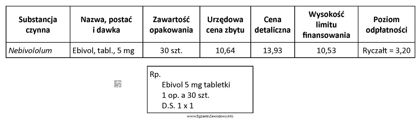 Korzystając z zamieszczonego fragmentu wykazu leków refundowanych, podaj 