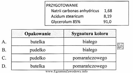 Wskaż opakowanie i sygnaturę które należy przygotować do 