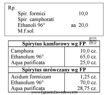 Oblicz, korzystając z przepisów farmakopealnych, ilość etanolu 96