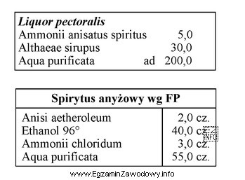 Oblicz, korzystając z przepisu farmakopealnego, stężenie amonowego 