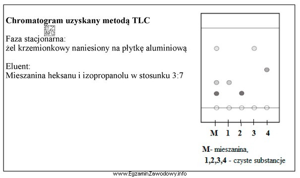 Na podstawie chromatogramu określ, które substancje zawiera mieszanina 