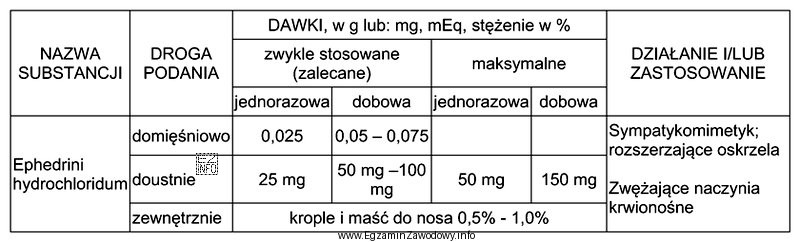 Maksymalna dawka jednorazowa doustna efedryny chlorowodorku dla dziecka o masie 28 
