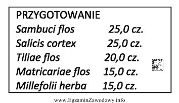 Zioła, otrzymane przez zmieszanie odpowiednio rozdrobnionych substancji roślinnych, 