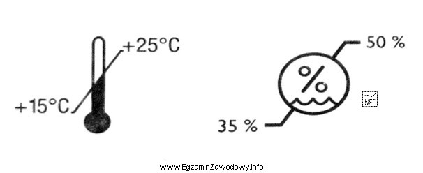 Jeden z symboli przedstawionych na ilustracji informuje, że wyrób 
