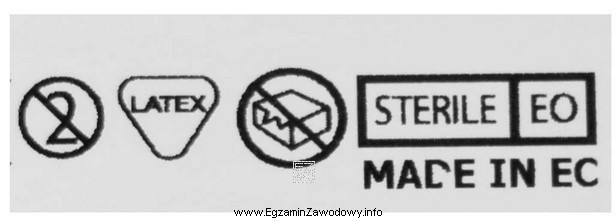 Jeden z symboli przedstawionych na ilustracji informuje, że wyrób