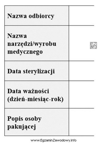 Na ilustracji przedstawiono fragment