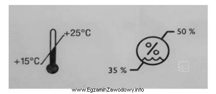 Jeden z symboli przedstawionych na ilustracji informuje, że wyrób 