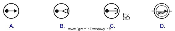 Który symbol, dla działań straży pożarnych 