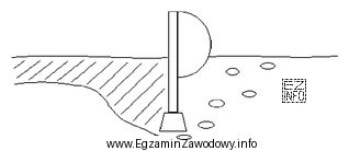 Rysunek przedstawia zaporę elastyczną oraz mechanizm zjawiska