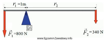Jaką minimalną długość musi mieć ramię r<sub>2</sub> 