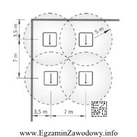 Schemat przedstawia rozmieszczenie czujek