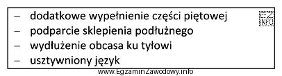 Dla której stopy wskazane jest obuwie ortopedyczne wyposażone 