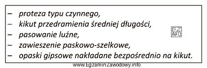 Którą zasadę należy zastosować przy wykonywaniu negatywu gipsowego 