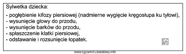 Którą wadę postawy charakteryzuje opisana w ramce sylwetka dziecka 