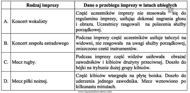 Która, z opisanych imprez, będzie imprezą masową bez 