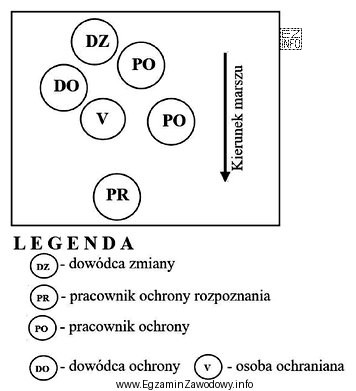 Przedstawiony na schemacie szyk ochronny to