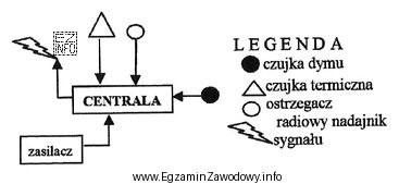 Na schemacie przedstawiono system