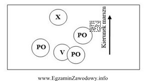 Miejsce w szyku ochronnym, przedstawionym na schemacie, zaznaczone znakiem X, 