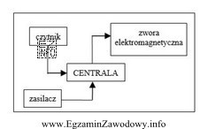 Jaki system ochrony przedstawiono na załączonym schemacie?