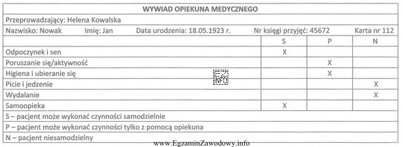 Wskaż na podstawie danych zawartych w tabeli obszary, w któ