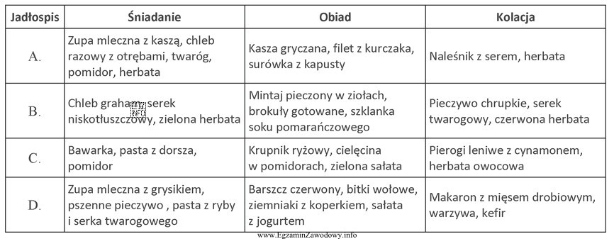 Który z jadłospisów spełnia wymagania diety 