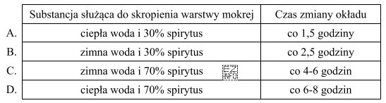 Który ze sposobów przygotowania warstwy mokrej i przestrzegania 