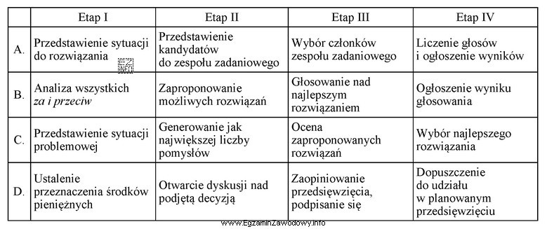 Społeczność środowiskowego domu samopomocy ma podjąć decyzję o przeznaczeniu ś