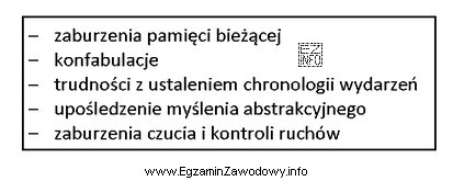 Zamieszczona w ramce lista objawów wskazuje na