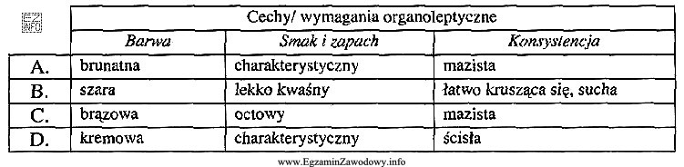 Którym wymaganiom organoleptycznym powinny odpowiadać drożdże prasowane 