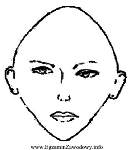 Klientce o kształcie twarzy przedstawionym na rysunku oraz pó