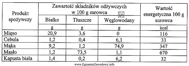 Jaka jest wartość energetyczna l kg mąki?