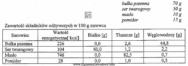 Na podstawie danych z tabeli, oblicz ile gramów biał