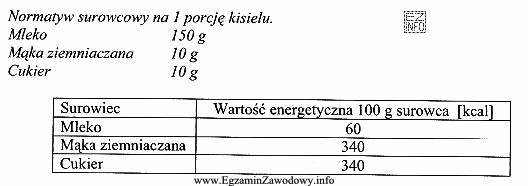 W stołówce szkolnej kisiel przygotowuje się według podanego 