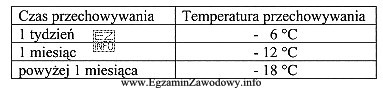 Na opakowaniu frytek mrożonych umieszczona jest informacja o dozwolonym 