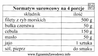 Jaką potrawę można wykonać, wykorzystując wszystkie surowce podane 